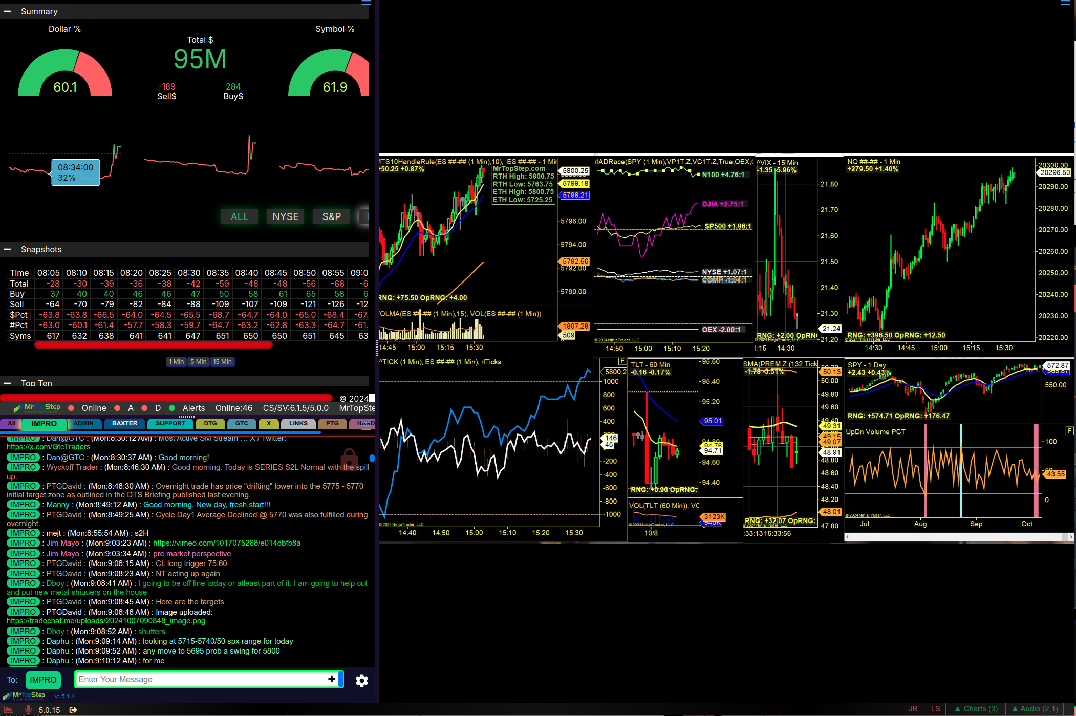 IM Pro Trading Chatroom